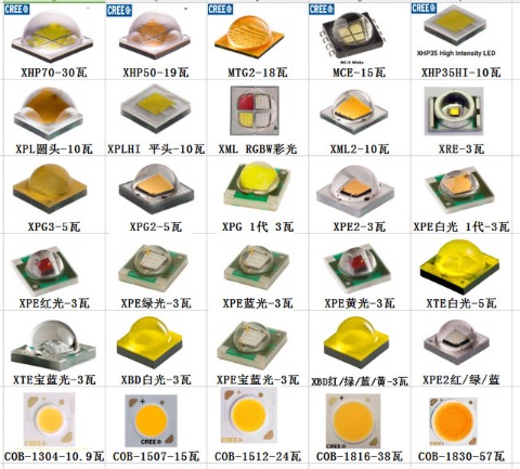 供应CREE科锐、OSRAM欧司朗等进口灯珠